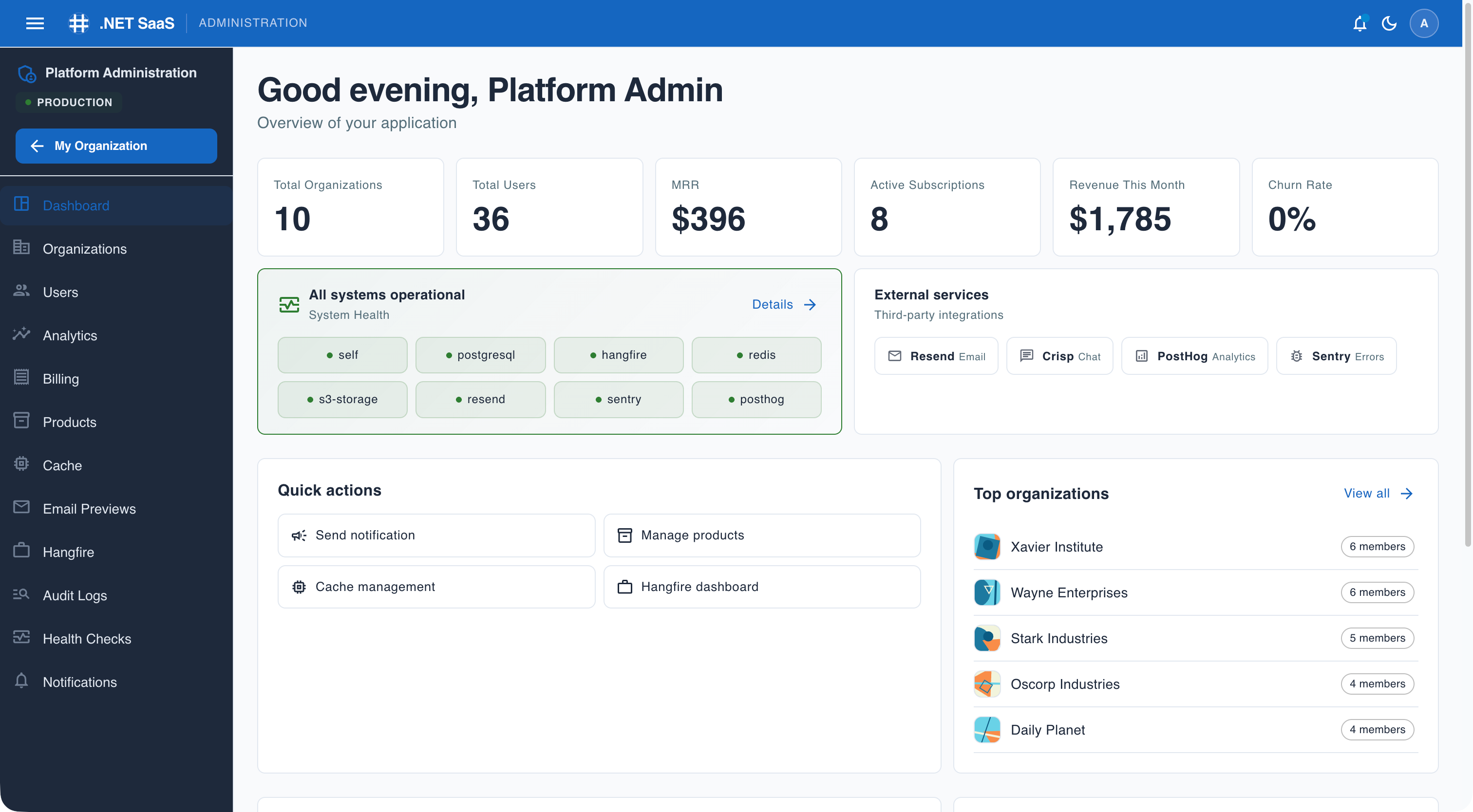 Admin Dashboard - Stats, quick actions, activity feed