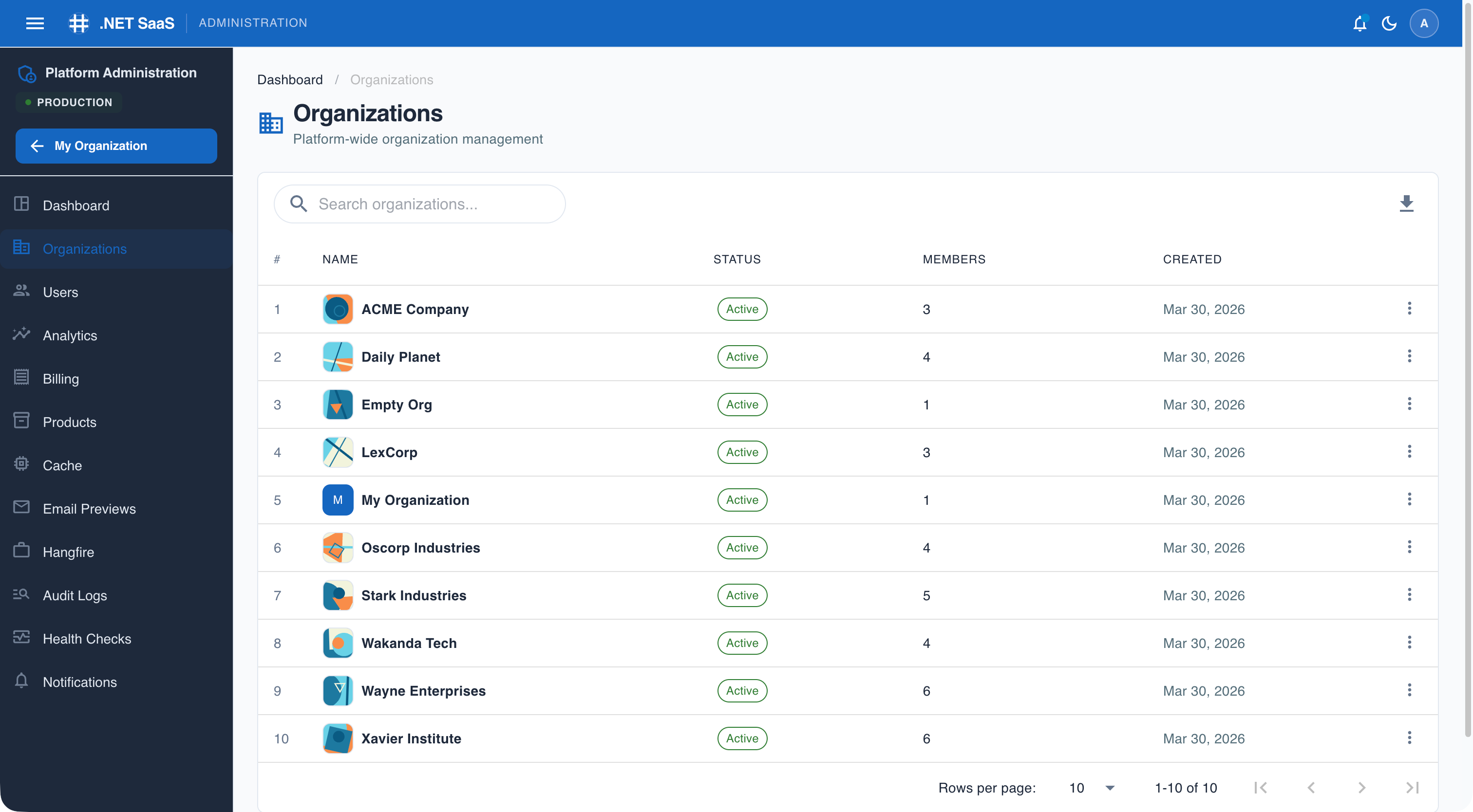 Multi-tenant - Organizations management with 10 tenants